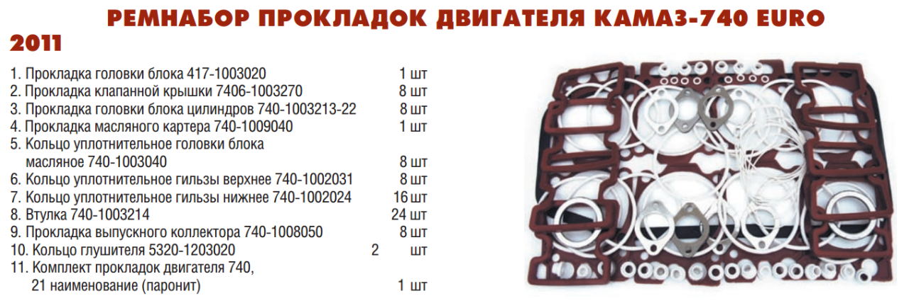 Комплект прокладок двигателя камаз 740. Комплект прокладок ДВС КАМАЗ 740.