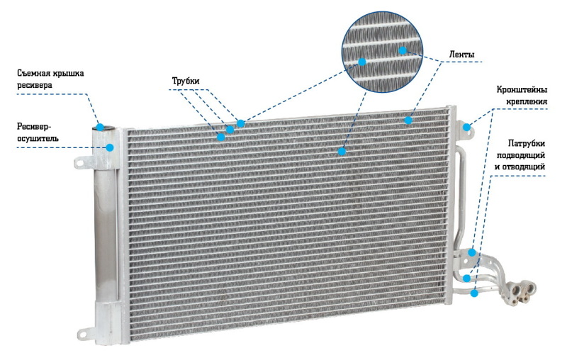 Как устроен радиатор кондиционера