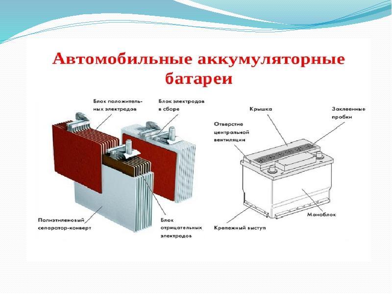 Картинка аккумуляторной батареи